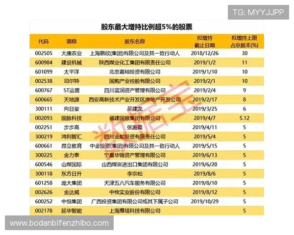 波胆指数平台对比避坑指南防骗必看